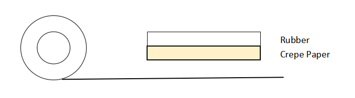 Masking Tapes