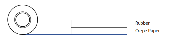 Masking tape for coil binding structure