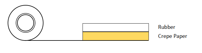 Masking tape for paint spraying