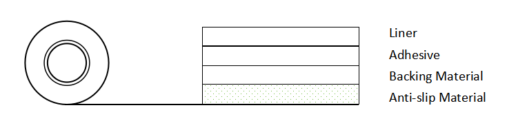 White anti-slip tape