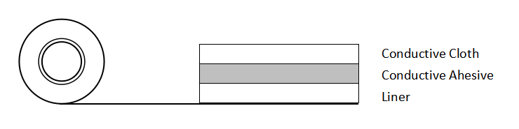 Conductive Tape Structure
