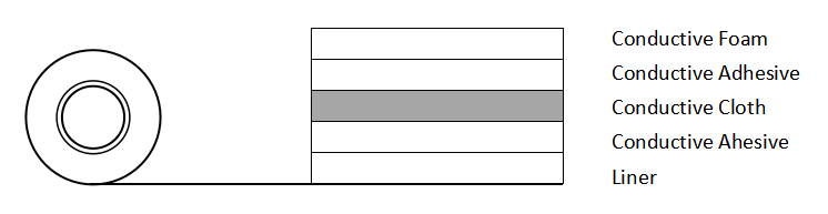 Condutive Sponge Structure